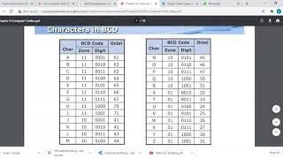 Boudot,EBCDIC,ASCII Codes