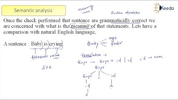 Semantic Analysis In Compiler Design Explained : Cracking GATE - I