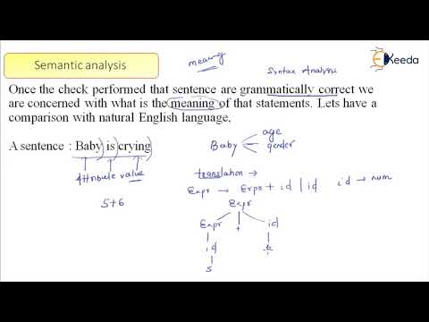 Semantic Analysis In Compiler Design Explained : Cracking GATE - I