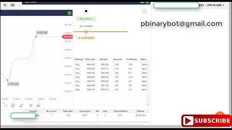 Astonishing Binary.com Bot - 22 Second Binary Bot | Epic Explosive Secret Binary Bot