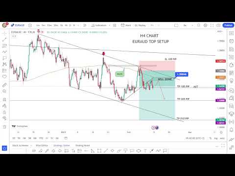 –  EURAUD Best trade setup fof next week/ Forex Live  Analysis Forecast /11/2 TP HIT