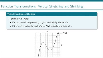Function Transformations - Vertical Stretch and Shrink