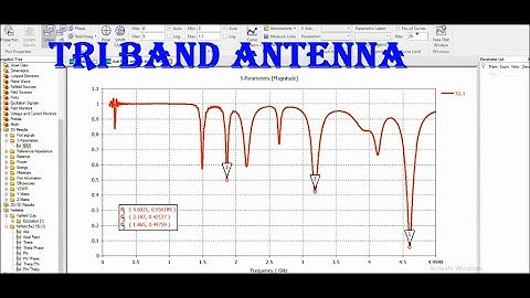 Dual band patch antenna design in cst | results optimization