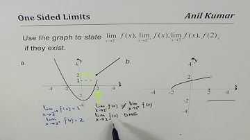 How to find one sided limit from Graph of Piecewise Functions MCV4U