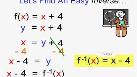 Finding The Inverse Of A Function