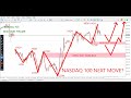 US100 Forecast Today | Nasdaq 100 Price Action | Buy or Sell?| US100 Next Move 26 JANUARY 2026