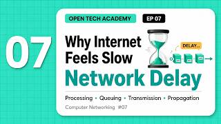 Understanding Network Delay | Computer Networks #07
