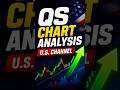 [5/23]QuantumScape(QS)Chart Analysis: 27-Year Veteran’s View on Key Reversal Signs&amp;Price Targets#qs