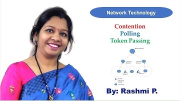 Contention in network | Polling | Token passing | Access methods in network | Carrier Sensing