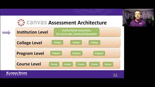 Canvas for Automated Data Collection: 2. The CANVAS Architecture