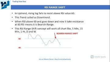 RSI RANGE SHIFT