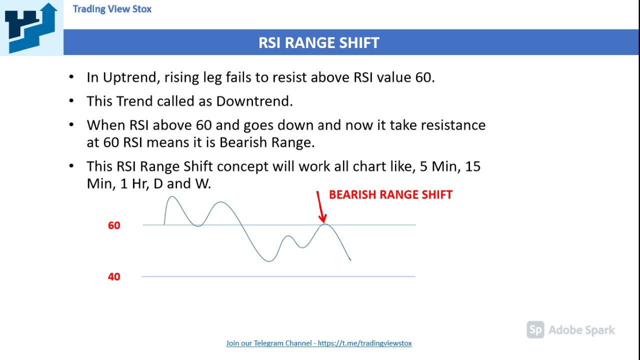 RSI RANGE SHIFT - YouTube