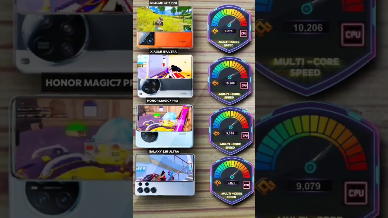 Тест производительности PUBG Mobile: Samsung против Honor против Realme против Xiaomi | 