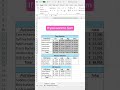 How to AutoSum data in Excel using Shortcuts! #excel #excelshortcuts #excelhacks