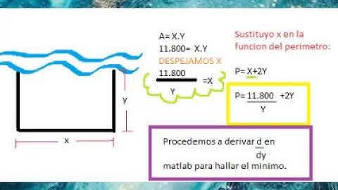 Aplicación de la derivada en ing. civil por matlab.