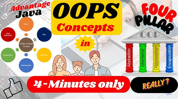 OOPs Concepts in just 4-Minutes | Object Oriented Programming | Java Programs