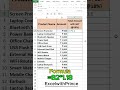 How to Calculate 18% GST in Excel | Excel में 18% GST कैसे कैलकुलेट करें | #excel #exceltutorial