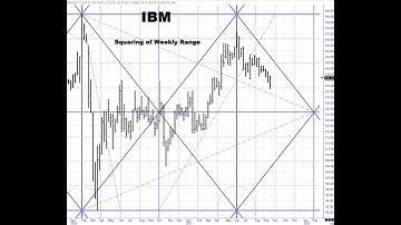 WD Gann Squaring Calculator in Excel
