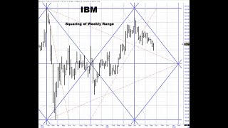 WD Gann Squaring Calculator in Excel