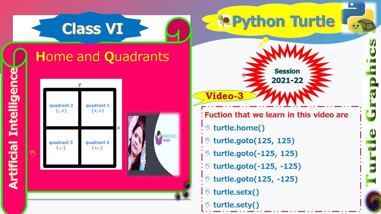 || Python Turtle || 3- Home & Quadrants of Python Turtle ||Session 2021 ...