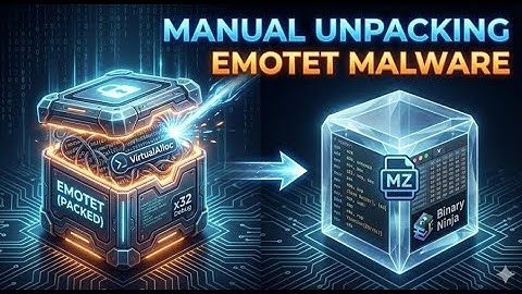 Wat gebeurt er als u een malwarebestand opent?