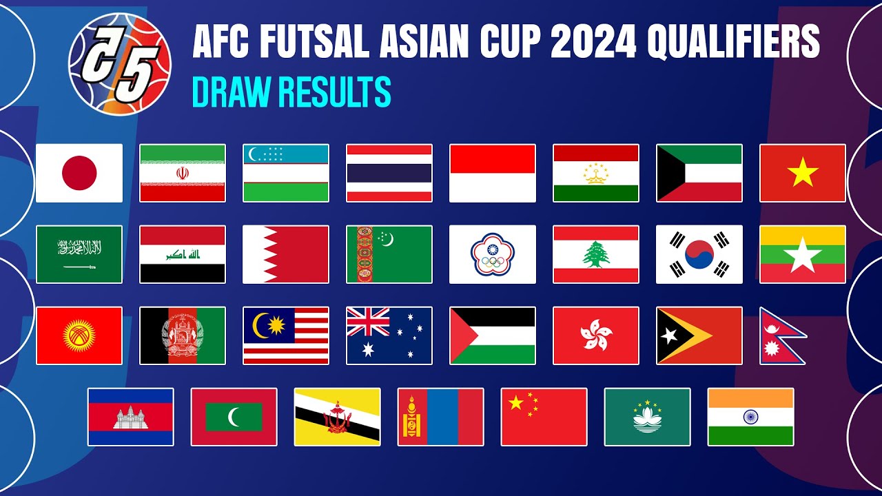 Qualifiers Draw Results AFC Futsal Asian Cup 2024. YouTube