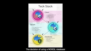 Search algorithm in a Cloud database over Fully Homomorphic Encrypted data (MSc dissertation)