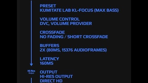 Poweramp ° Failed : Hi-Res Output • Using Default Output/Settings | Fix