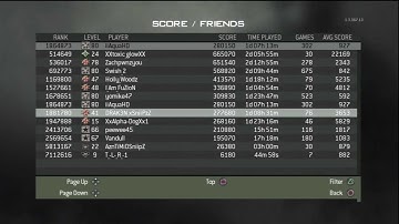 Modern Warfare 3: Why You Should Prestige (MW3)