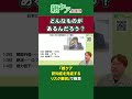 【2026年 最新研究】認知症を発症するリスク要因ランキング ワースト14と行うべき対策#Shorts
