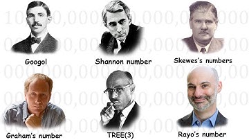 Every Massive Number Explained