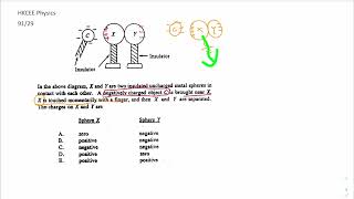 HKCEE Physics 91 29