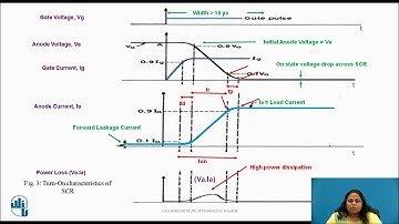 Switching Characteristics of Silicon Controlled Rectifier (SCR)