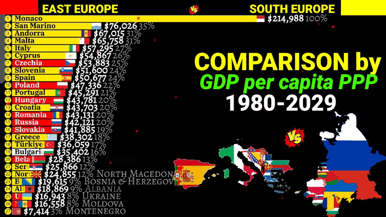 East Europe vs south Europe comparison by GDP per capita PPP 1980-2029 ...