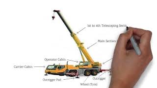 mobile Crane parts names | carne parts name