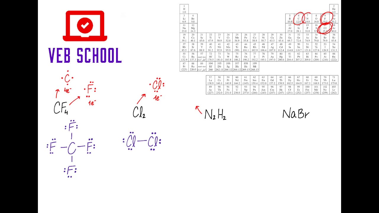 التمثيل الالكتروني للمركبات الايونية والجزيئية