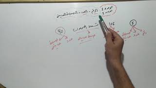 الوحدة الاولي الدرس الاول الرقم- العدد- الصيغة العددية للصف الرابع الإبتدائي رياضيات مستر محمد مجاهد