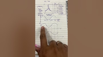 Slip Test on Alternator