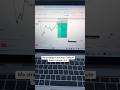 My trading strategy in less than 1 minute. Keep it simple. #forex #forextrading