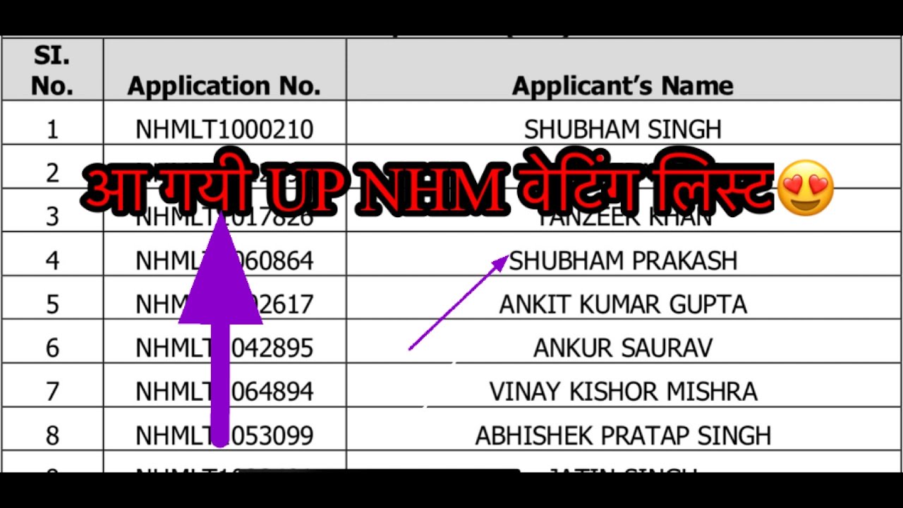 Up nhm waiting list 2023 | nhm waiting list 2023