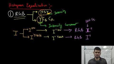 RO-1.0X047: Histogram and Adaptive Histogram Equalization of Color Images