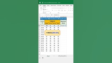 🔍Find🔎 Maximum Value Use MAX Function in Excel || Excel Tips & Trick || #excel #short #excelbasic