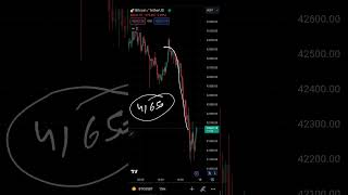 Closing levels BTCUSDT Bitcoin Intraday Forecast 15122023 | Technical Analysis | Trading Strategy