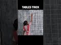 @MPPS Teacher's World#TablesTrick#governmentschool#maths#mathstrick#learningbyplaying#activity#mpps