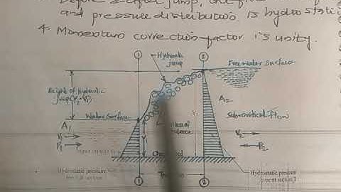 Module 5 | Hydraulic Jump in a rectangular channel
