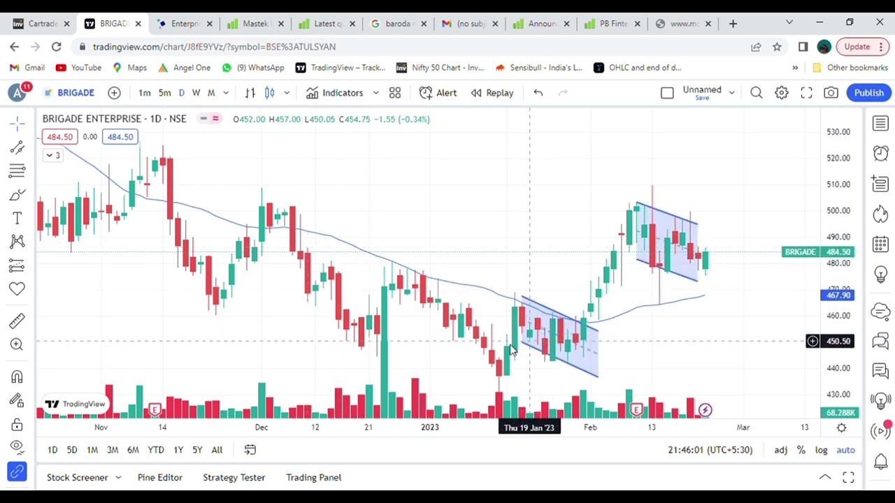 Flag and Pol pattern daily analysis 22nd feb 2023 