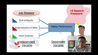 Research The Relationship Between Job Stress And Safety Performance Among Manufacturing Employees.