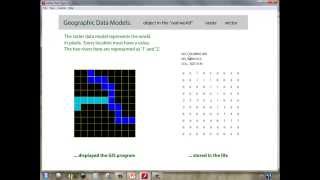 Raster vs. Vector Data Model