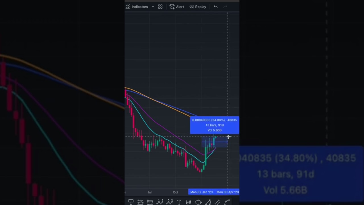 🚨BEPRO 80% MOVE RIGHT NOW